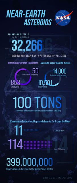 NASA image: Near-Earth Asteroids: July 2023